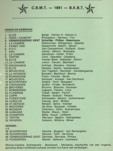 CH Bel 1981