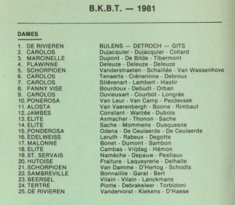 CH Bel 1981 dames