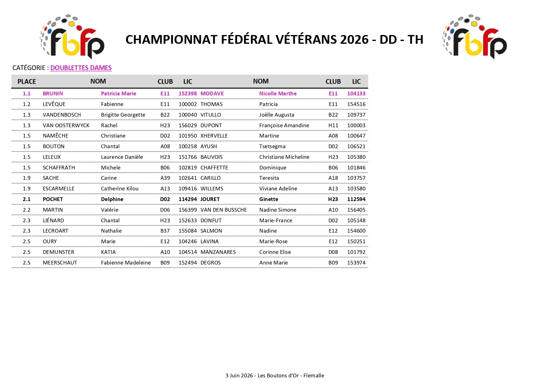 CHAMPIONNAT FEDERAL VETERANS DD FLEMALLE du 10 JUIN 2026