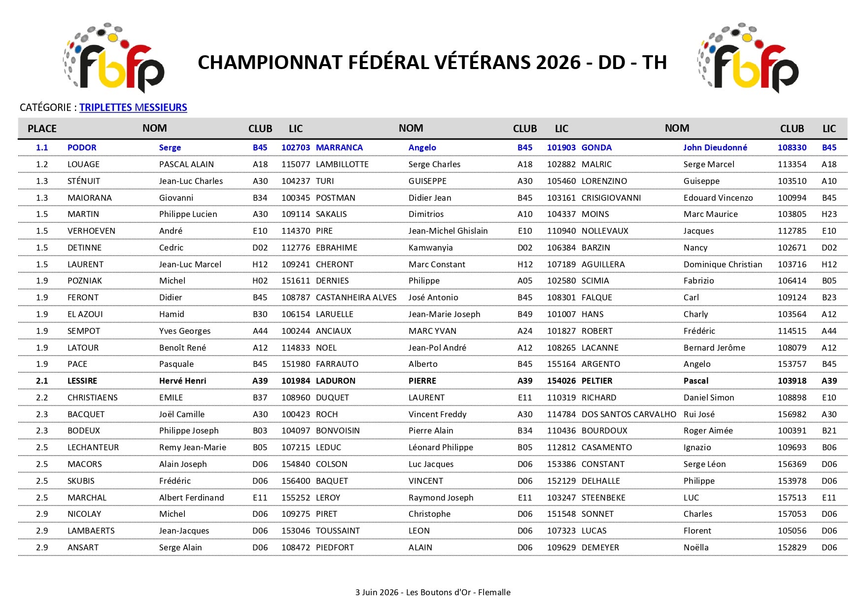 CHAMPIONNAT FEDERAL VETERANS TH FLEMALLE du 10 JUIN 2026