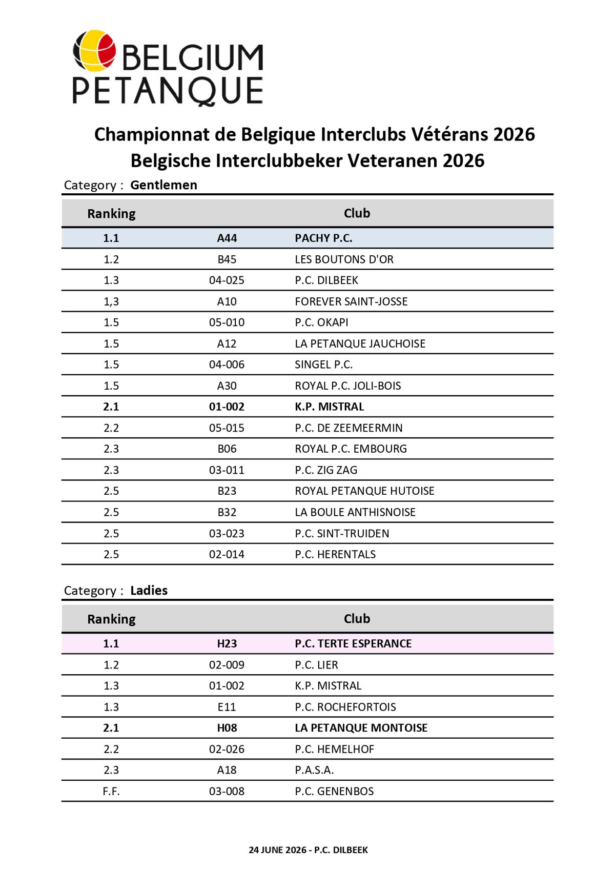 finalisteCBIVclassement2026
