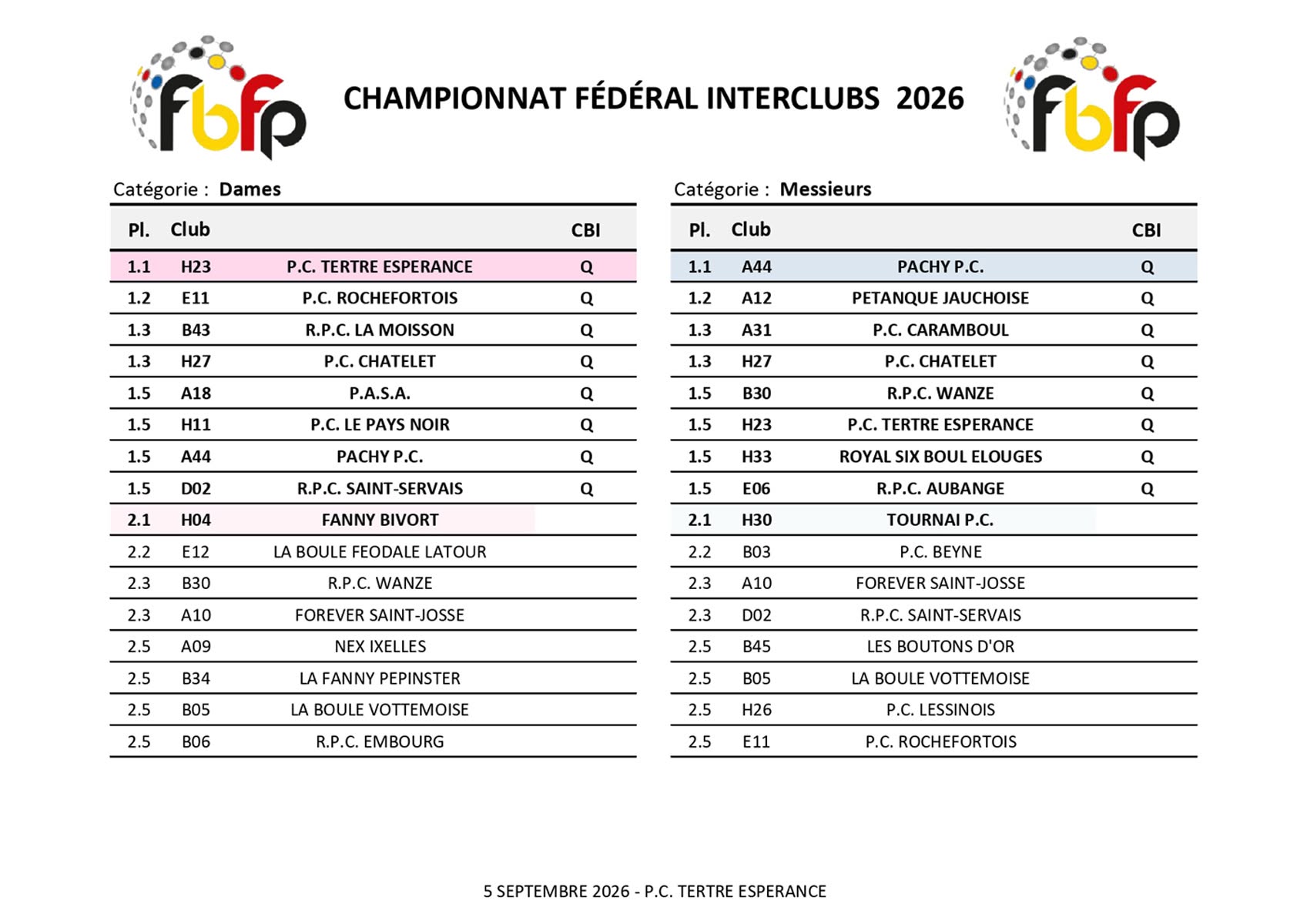 resultatschampionnatfederalinterclubs